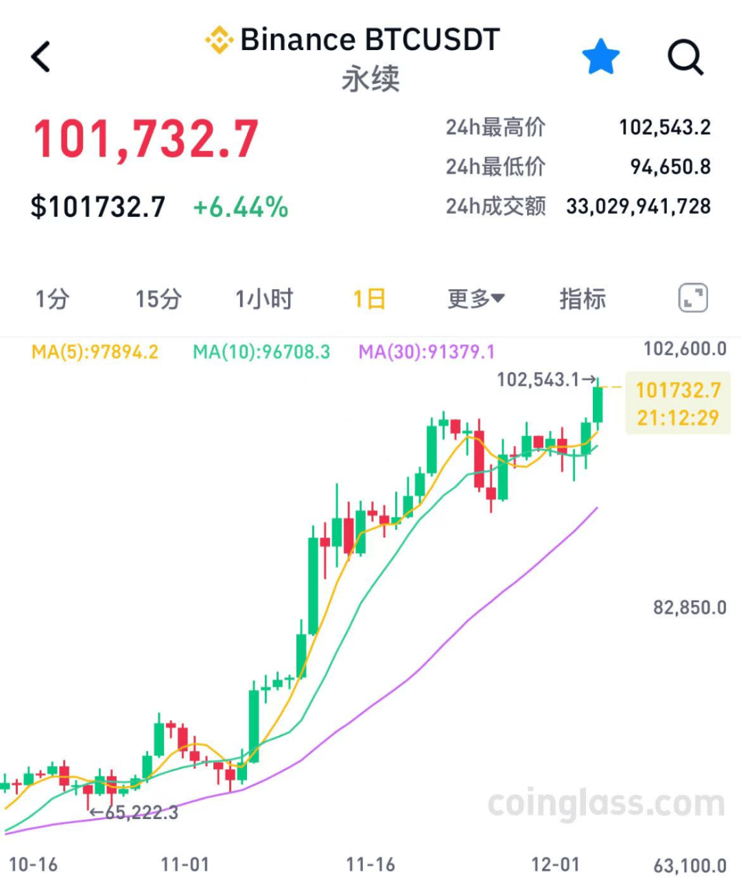 比特币紧急遇到安全漏洞，损失达到173万美元-开云体育入口