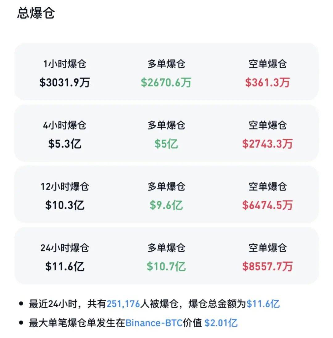FTX遭遇大幅下滑超狗狗币%，投资者恐慌性抛售-开云体育入口