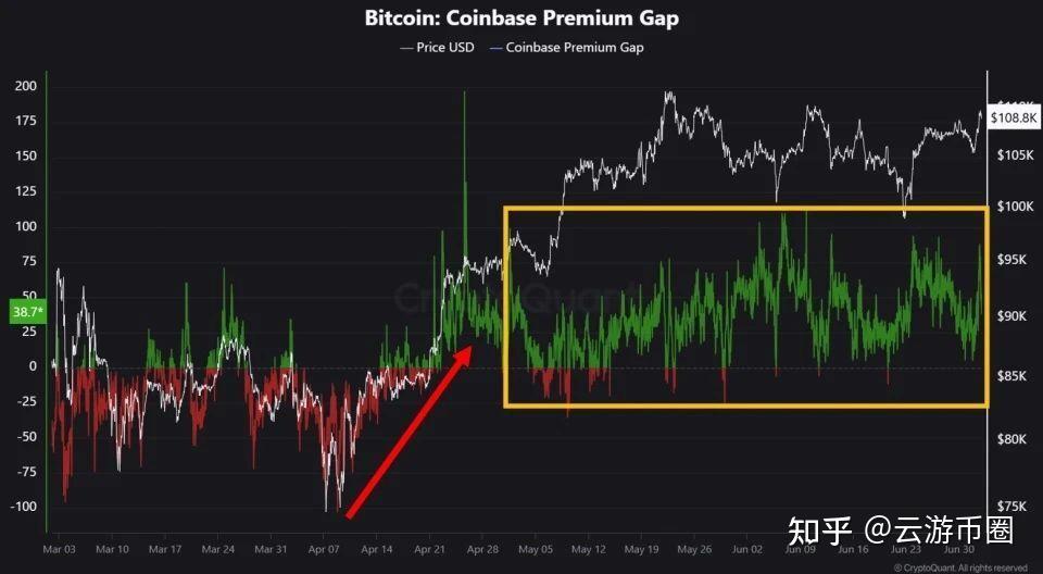 包含Coinbase冲破34美元关口，多头行情是否如期而至？的词条-kaiyun