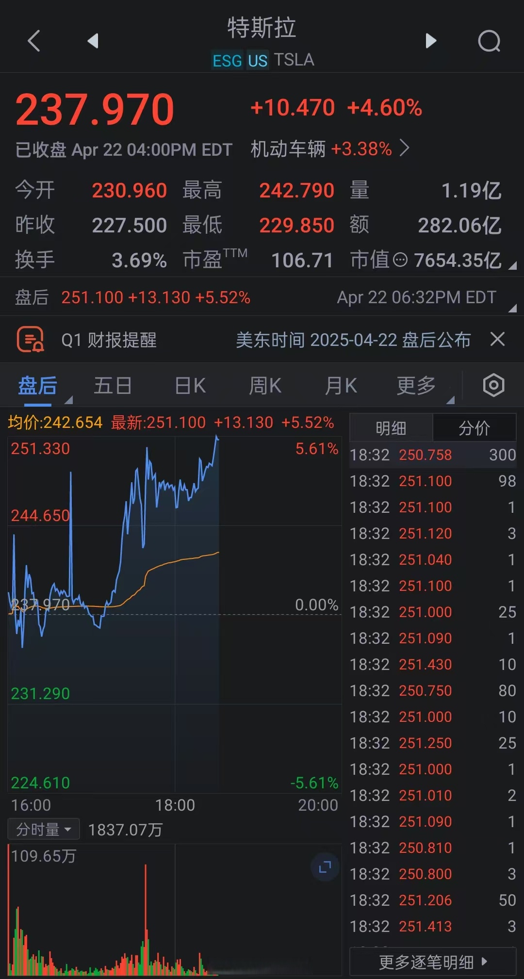 马斯克再次发推，SEC瞬间上走高166%！，引爆行情-kaiyun