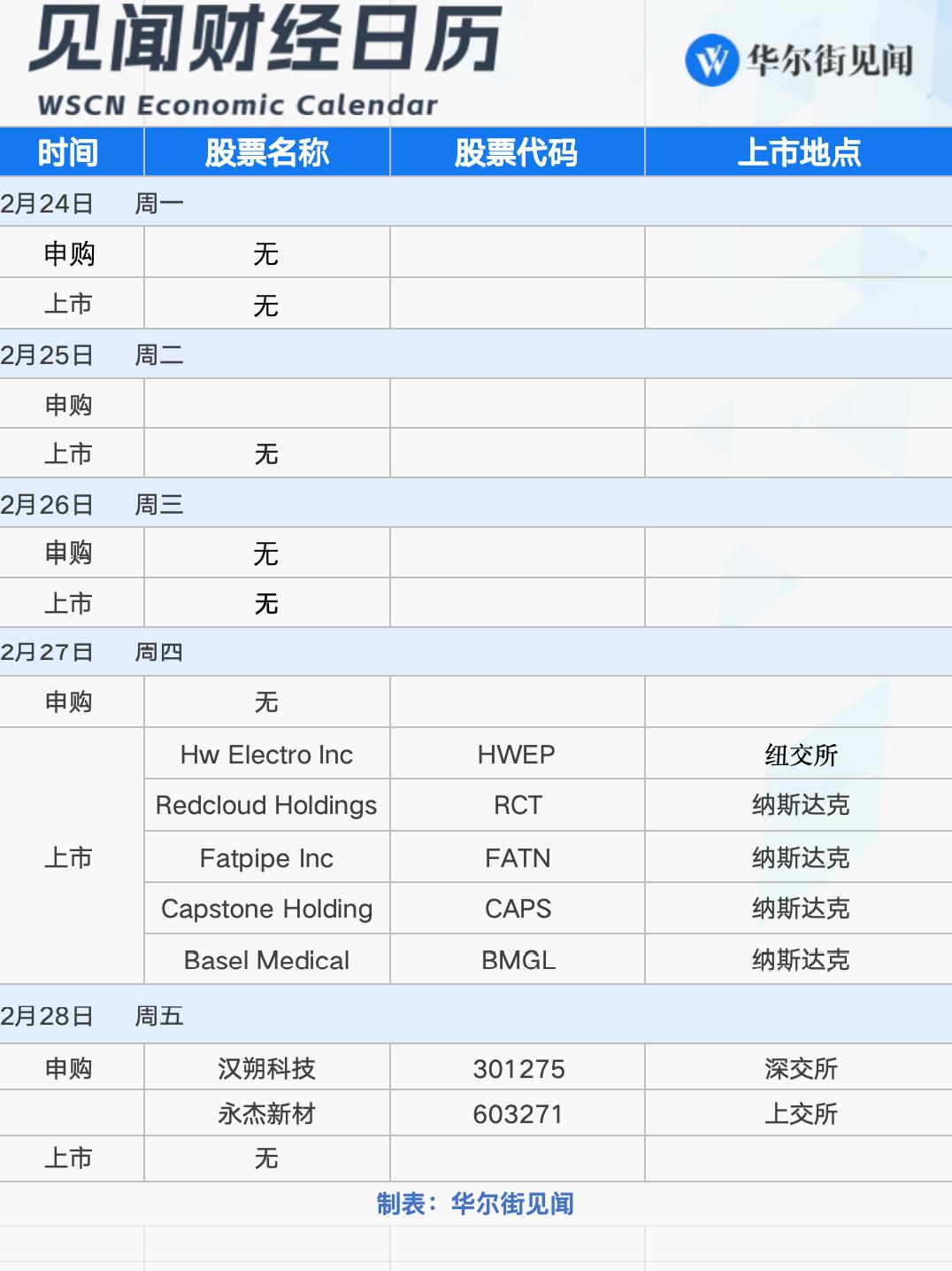 美联储空投即将开始，参与用户将获8.89枚代币