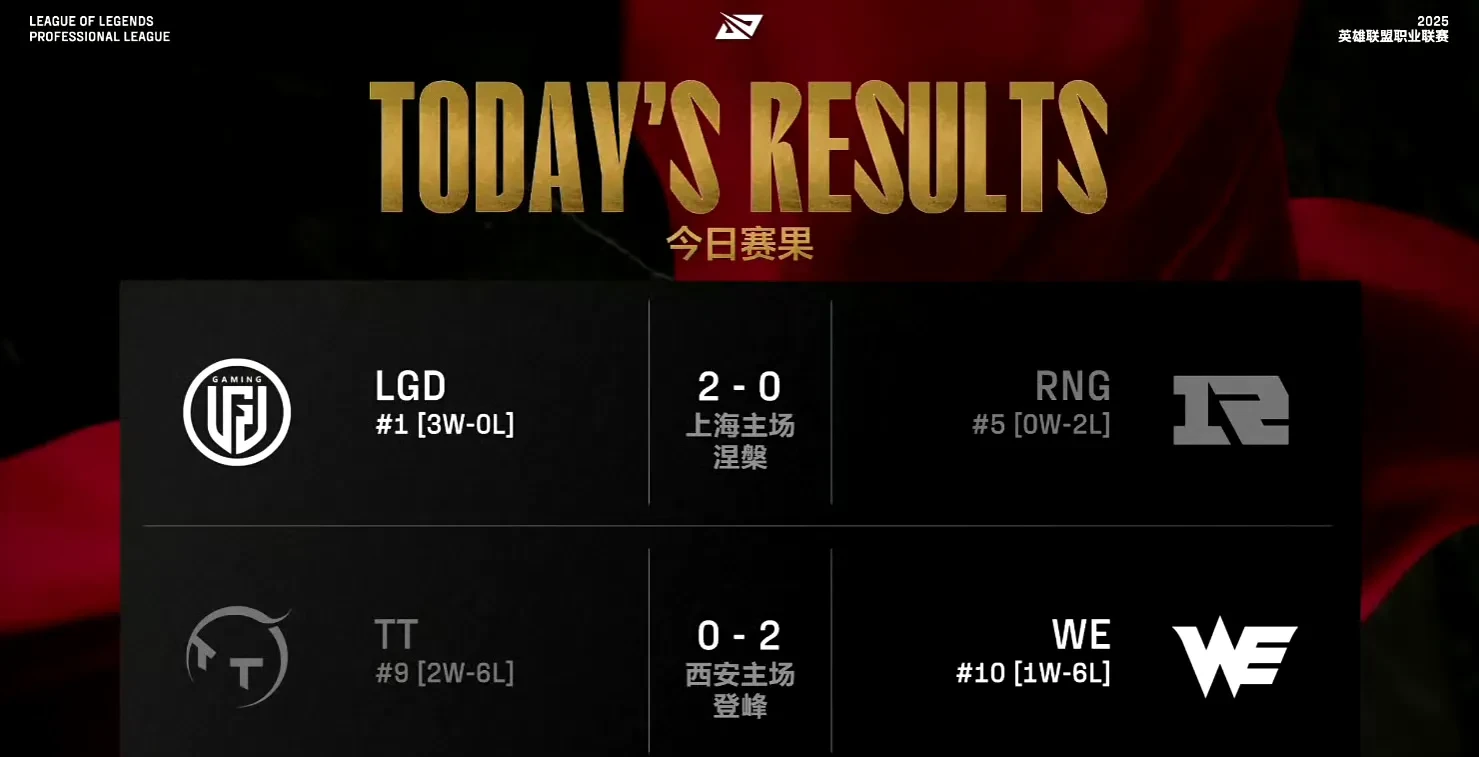 包含Ning重返赛场，险胜首场状态出色，G2观众沸腾！热度持续攀升的词条-开云